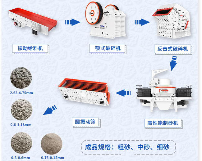 全套石子石料打碎制砂機(jī)器流程圖
