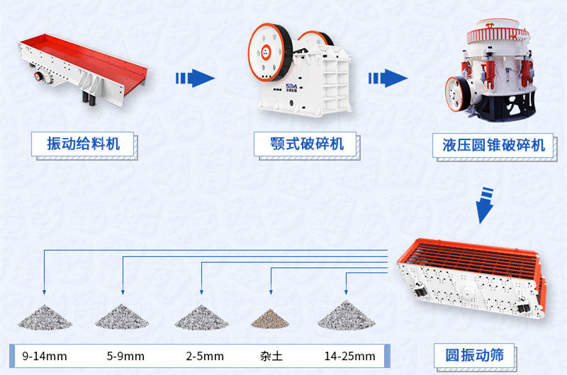 采石場(chǎng)固定式碎石生產(chǎn)線(xiàn)設(shè)備